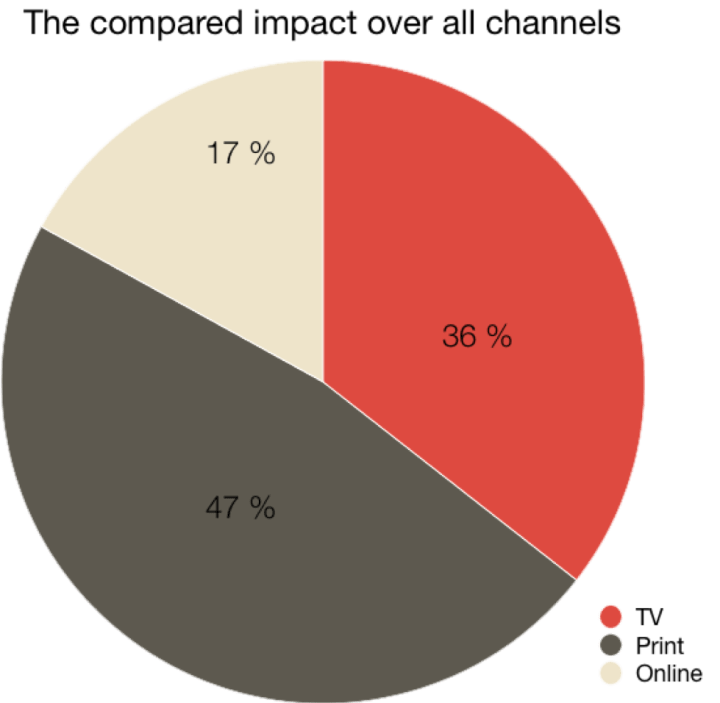 The Stilton - all channels impact