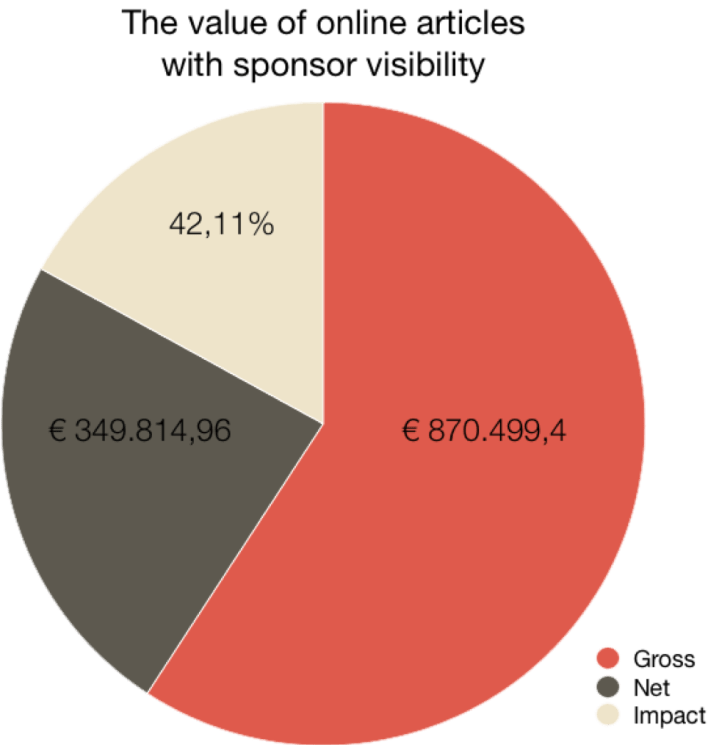 The Stilton - online impact