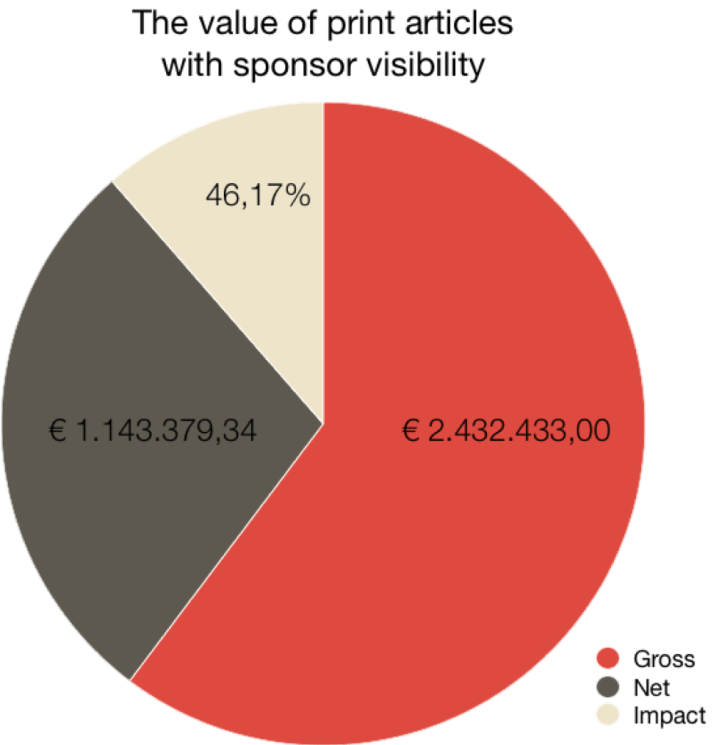 The Stilton - Print impact