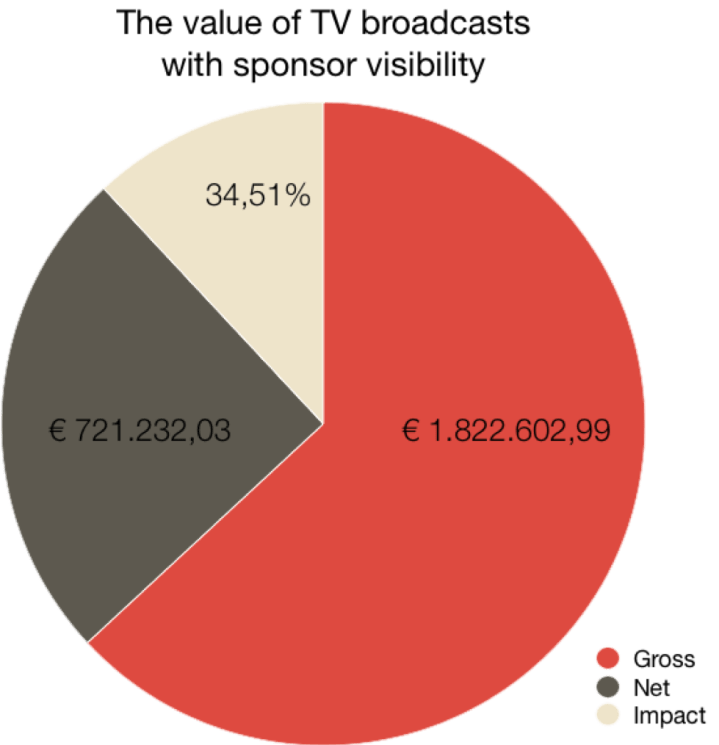 The Stilton - TV impact