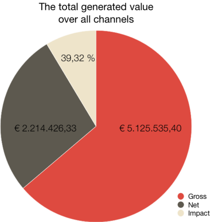 The Stilton - value all channels